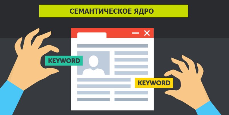 Как правильно собрать семантическое ядро в Яндексе