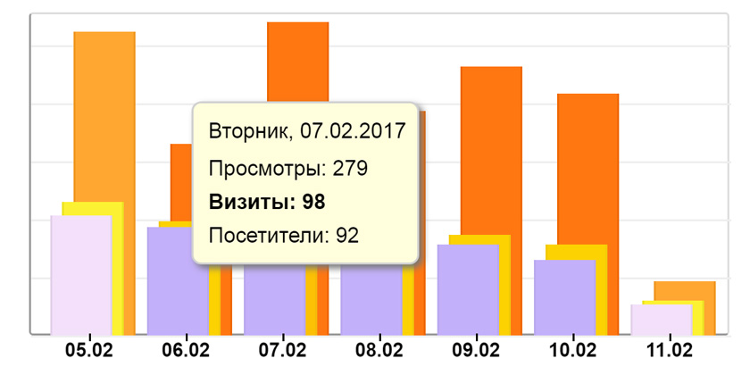 Продвижение сайта отпугивателей "Отпугиваем.ру"