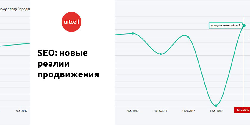Как продвигать сайт в Яндексе в 2017 году