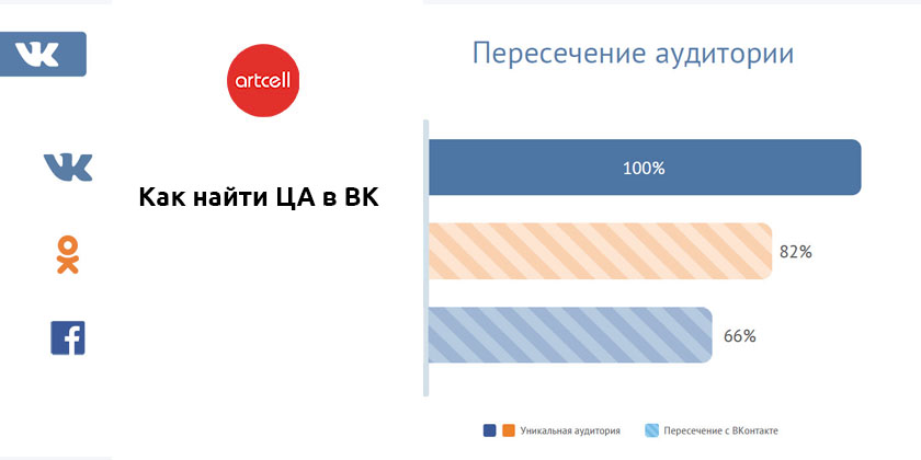 Как эффективно рекламироваться Вконтакте