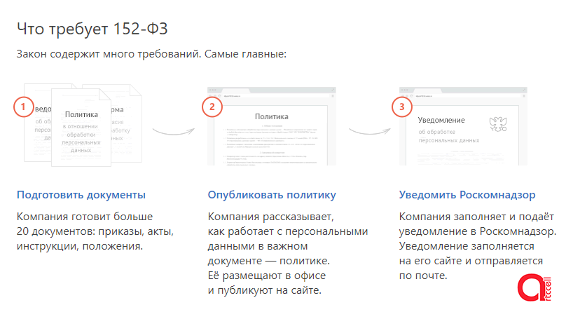 Проверь сайт на соответствие Пдн и убереги компанию от штрафа в 50 000 рублей